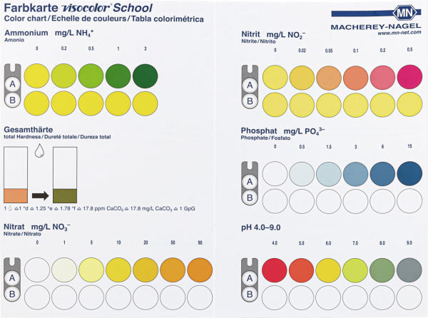 Color chart for VISOCOLOR School reagent case