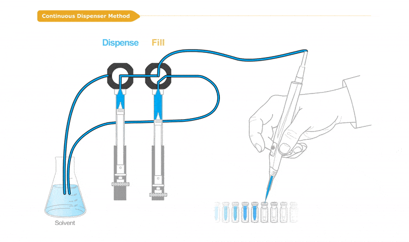Hamilton ML-700 Continuous Dispenser | ML720-CNT