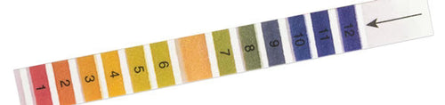 PEHANON – pH determination in coloured samples