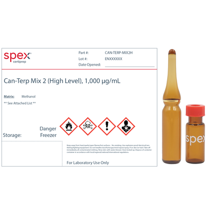 Can-Terp Mix 2 (High Level), 1,000 &micro;g/mL