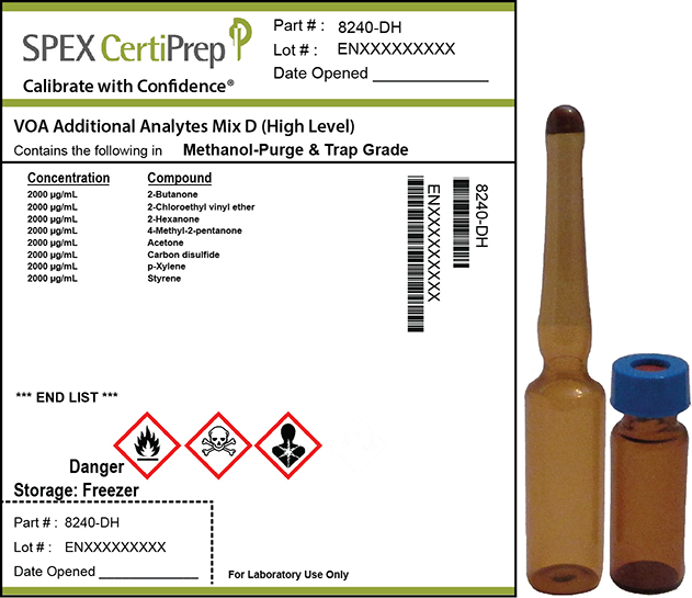 Volatile Additional Analytes Mix D (High Level), 2,000 &micro;g/mL